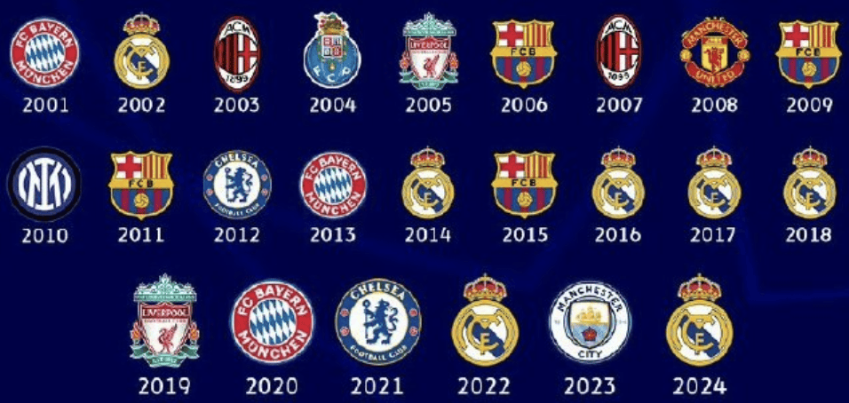 -皇马连克强敌，欧冠夺冠前景大好的简单介绍