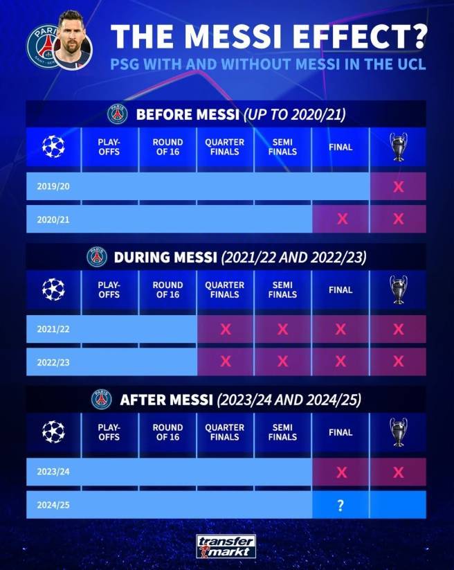 澳亚国际平台-包含梅西加盟巴黎，欧冠夺冠梦重燃的词条